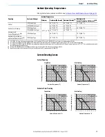 Preview for 17 page of Rockwell Automation Allen-Bradley PowerFlex 520 Series User Manual