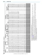 Preview for 26 page of Rockwell Automation Allen-Bradley PowerFlex 520 Series User Manual