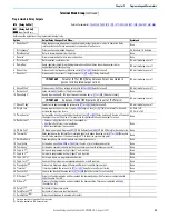 Preview for 93 page of Rockwell Automation Allen-Bradley PowerFlex 520 Series User Manual