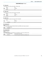 Preview for 99 page of Rockwell Automation Allen-Bradley PowerFlex 520 Series User Manual