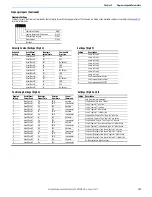 Preview for 107 page of Rockwell Automation Allen-Bradley PowerFlex 520 Series User Manual