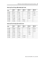 Preview for 21 page of Rockwell Automation MP-Series Installation Instructions Manual