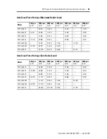 Preview for 21 page of Rockwell Automation MPF-A310 Installation Instructions Manual