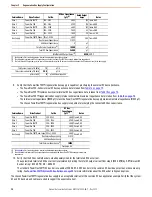 Preview for 28 page of Rockwell Automation PowerFlex 755TM Original Instructions Manual