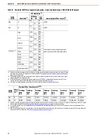 Preview for 72 page of Rockwell Automation PowerFlex 755TM Original Instructions Manual