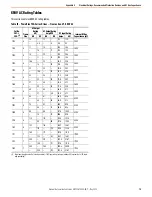 Preview for 79 page of Rockwell Automation PowerFlex 755TM Original Instructions Manual