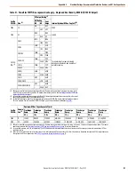 Preview for 83 page of Rockwell Automation PowerFlex 755TM Original Instructions Manual