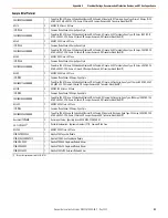 Preview for 93 page of Rockwell Automation PowerFlex 755TM Original Instructions Manual