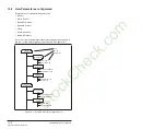 Preview for 96 page of Rockwell Automation Reliance electric 6SB401 Series User Manual