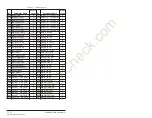 Preview for 106 page of Rockwell Automation Reliance electric 6SB401 Series User Manual