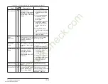 Preview for 209 page of Rockwell Automation Reliance electric 6SB401 Series User Manual