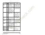 Preview for 211 page of Rockwell Automation Reliance electric 6SB401 Series User Manual