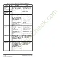 Preview for 212 page of Rockwell Automation Reliance electric 6SB401 Series User Manual