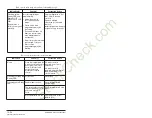 Preview for 216 page of Rockwell Automation Reliance electric 6SB401 Series User Manual