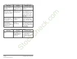 Preview for 218 page of Rockwell Automation Reliance electric 6SB401 Series User Manual