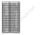 Preview for 250 page of Rockwell Automation Reliance electric 6SB401 Series User Manual