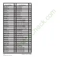 Preview for 252 page of Rockwell Automation Reliance electric 6SB401 Series User Manual