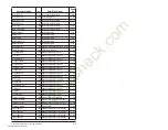 Preview for 253 page of Rockwell Automation Reliance electric 6SB401 Series User Manual