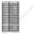 Preview for 254 page of Rockwell Automation Reliance electric 6SB401 Series User Manual