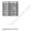 Preview for 255 page of Rockwell Automation Reliance electric 6SB401 Series User Manual