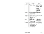 Preview for 245 page of Rockwell Automation Reliance electric 6SP201-015 User Manual