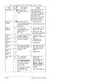 Preview for 246 page of Rockwell Automation Reliance electric 6SP201-015 User Manual