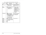 Preview for 248 page of Rockwell Automation Reliance electric 6SP201-015 User Manual