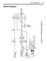 Preview for 83 page of Rockwell Automation RELIANCE ELECTRIC DC3N Series User Manual