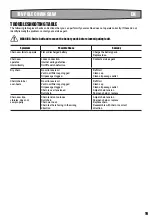 Preview for 19 page of Rockwell RG8356.9 Manual