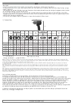 Preview for 21 page of RODCRAFT RC2177 Manual