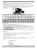 Preview for 32 page of RODCRAFT RC7702V6 Manual