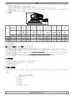 Preview for 54 page of RODCRAFT RC7702V6 Manual