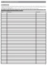 Preview for 41 page of Roger Technology AG Series Instruction And Warnings For The Installer