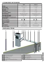 Preview for 115 page of Roger Technology BIONIK8 Instruction And Warnings For The Installer