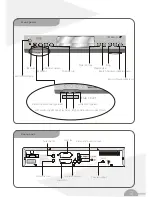 Preview for 6 page of Rogers DV-810R User Manual