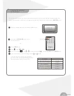 Preview for 32 page of Rogers DV-810R User Manual