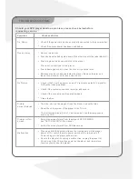 Preview for 62 page of Rogers DV-810R User Manual