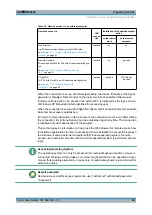 Preview for 57 page of Rohde & Schwarz 1141.2005.02 Quick Start Manual