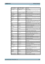 Preview for 132 page of Rohde & Schwarz 1141.2005.02 Quick Start Manual