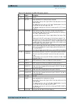 Preview for 138 page of Rohde & Schwarz 1141.2005.02 Quick Start Manual