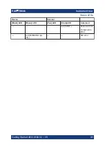 Preview for 31 page of Rohde & Schwarz 4900.8005.02 Getting Started