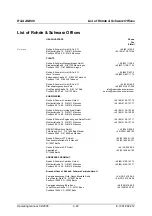 Preview for 24 page of Rohde & Schwarz AM 300 Operating Manual