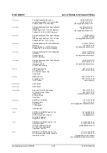 Preview for 28 page of Rohde & Schwarz AM 300 Operating Manual