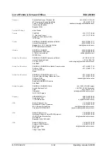 Preview for 33 page of Rohde & Schwarz AM 300 Operating Manual