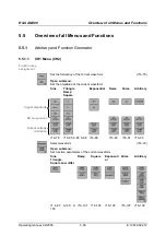 Preview for 60 page of Rohde & Schwarz AM 300 Operating Manual