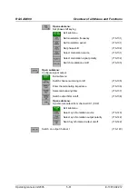 Preview for 62 page of Rohde & Schwarz AM 300 Operating Manual