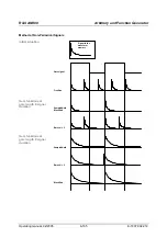 Preview for 166 page of Rohde & Schwarz AM 300 Operating Manual