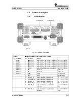 Preview for 21 page of Rohde & Schwarz NGMO1 Operating Manual