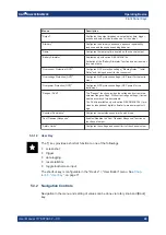 Preview for 42 page of Rohde & Schwarz R&S NGL200 Series User Manual