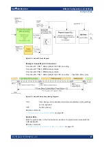 Preview for 27 page of Rohde & Schwarz SMCVB-K168 User Manual